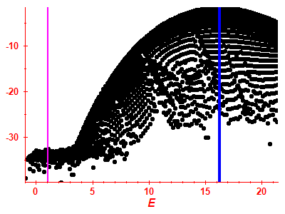 Strength function log